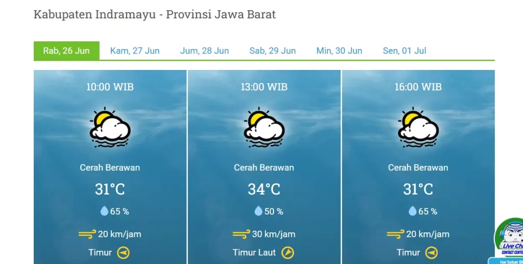 Prakiraan Cuaca di Indramayu pada Rabu (26/6/2024)