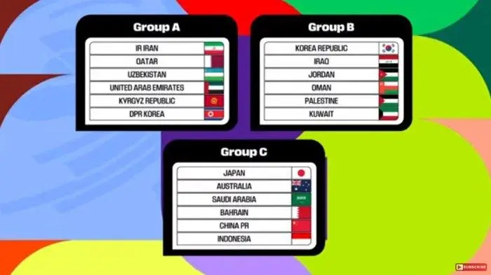 Hasil drawing Kualifikasi Piala Dunia 2026 Zona Asia menempatkan Timnas Indonesia di Grup C